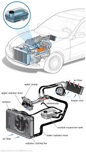 See B19C0 repair manual
